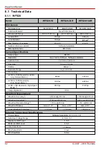 Preview for 94 page of THORLABS WFS20-14AR Operation Manual