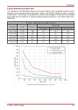 Preview for 97 page of THORLABS WFS20-14AR Operation Manual