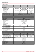 Preview for 100 page of THORLABS WFS20-14AR Operation Manual