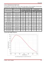 Preview for 103 page of THORLABS WFS20-14AR Operation Manual