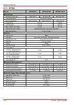 Preview for 104 page of THORLABS WFS20-14AR Operation Manual