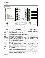 Preview for 30 page of Thorn security TYCO T1216W-C Installation And Commissioning Manual