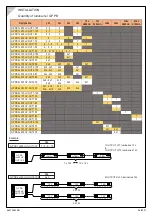 Preview for 7 page of Thorn GTLED PRO Installation Instructions Manual