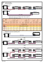 Preview for 8 page of Thorn GTLED PRO Installation Instructions Manual