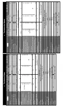 Preview for 18 page of Thorn Sensa MRE DDP 96601979 Manual