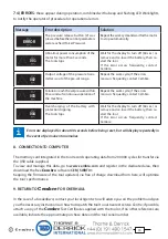 Preview for 16 page of Thorne & Derrick Cembre B1300-UC Operation And Maintenance