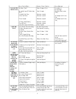 Preview for 9 page of ThoroughClean D10M-36H Operator'S Manual