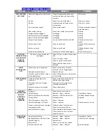 Предварительный просмотр 7 страницы ThoroughClean E10R-36H Operator'S Manual