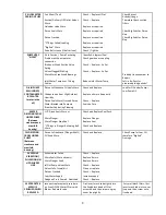 Предварительный просмотр 8 страницы ThoroughClean E10R-36H Operator'S Manual