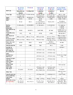 Preview for 2 page of ThoroughClean P13C-36C Operator'S Manual