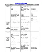 Preview for 8 page of ThoroughClean P13C-36C Operator'S Manual