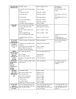 Preview for 9 page of ThoroughClean P13C-36C Operator'S Manual