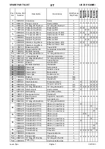 Preview for 17 page of ThoroughClean P13C-36C Operator'S Manual