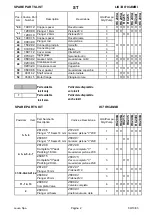 Preview for 18 page of ThoroughClean P13C-36C Operator'S Manual