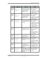 Предварительный просмотр 132 страницы Thrane&Thrane Explorer 727 User Manual