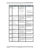 Предварительный просмотр 134 страницы Thrane&Thrane Explorer 727 User Manual