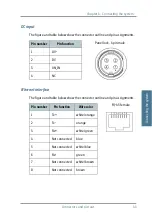 Preview for 53 page of Thrane&Thrane SAILOR 6110 Installation Manual