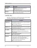 Preview for 40 page of Thrane&Thrane SAILOR 6248 VHF User Manual