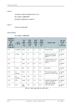 Preview for 78 page of Thrane&Thrane SAILOR 6249 Installation Manual