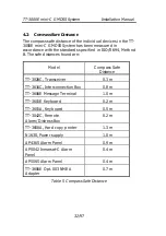 Preview for 32 page of Thrane&Thrane SAILOR TT-3000E mini-C GMDSS System Installation Manual