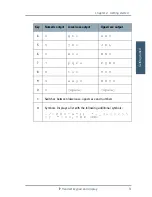 Preview for 43 page of Thrane&Thrane Thrane IP Handset User Manual