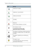 Preview for 48 page of Thrane&Thrane Thrane IP Handset User Manual