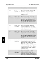 Preview for 144 page of Thrane&Thrane TT-3084A Sailor Fleet77 User Manual