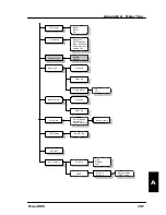 Preview for 165 page of Thrane&Thrane TT-3084A Sailor Fleet77 User Manual