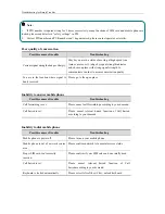 Preview for 16 page of Three Group Usa Inc B-1 User Manual