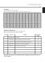 Preview for 3 page of THRILL CUBE User And Maintenance Manual