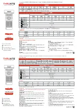 THRUNITE Catapult Mini User Manual preview