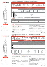 THRUNITE TC15 V3 User Manual предпросмотр