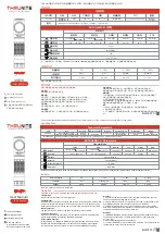 THRUNITE Thrower User Manual preview