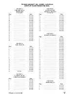 Preview for 5 page of Thrush Aircraft S2R-R1340 Maintenance Manual