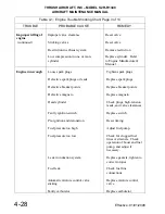 Preview for 98 page of Thrush Aircraft S2R-R1340 Maintenance Manual