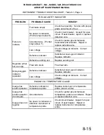 Preview for 191 page of Thrush Aircraft S2R-R1340 Maintenance Manual