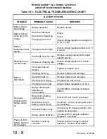 Preview for 210 page of Thrush Aircraft S2R-R1340 Maintenance Manual