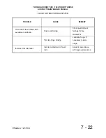 Preview for 185 page of Thrush Aircraft S2R-T660 Maintenance Manual