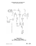 Preview for 266 page of Thrush Aircraft S2R-T660 Maintenance Manual