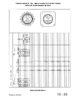 Предварительный просмотр 255 страницы Thrush Aircraft S2RHG-T65 TURBO THRUSH Maintenance Manual