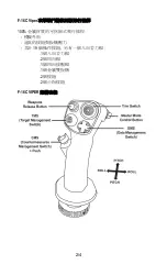 Предварительный просмотр 95 страницы Thrustmaster 2960848 User Manual