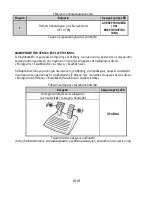 Preview for 87 page of Thrustmaster Ferrari GT Experience User Manual