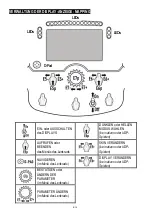 Preview for 33 page of Thrustmaster Formula Wheel Add-On Ferrari SF1000 Edition Manual