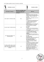 Preview for 21 page of Thuasne MultiComfort II G2 DII concept Instruction Manual