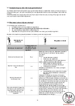 Preview for 88 page of Thuasne MultiComfort II G2 DII concept Instruction Manual