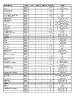 Preview for 11 page of Thule 3 Bike Carrier 960 Freeway Installation Instructions Manual