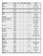 Preview for 22 page of Thule 3 Bike Carrier 960 Freeway Installation Instructions Manual