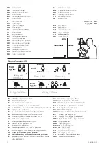 Preview for 2 page of Thule 764600 Instructions Manual