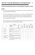 Preview for 93 page of Thumpstar ATV 125CC Owner'S Manual