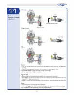 Preview for 21 page of THUNDER TIGER 6230-K10 Manual